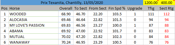Prix Texanita splits Prix Texanita splits